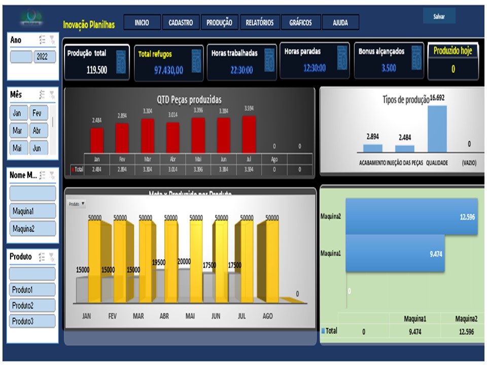 Planilha de Controle de Produção [Download Grátis]